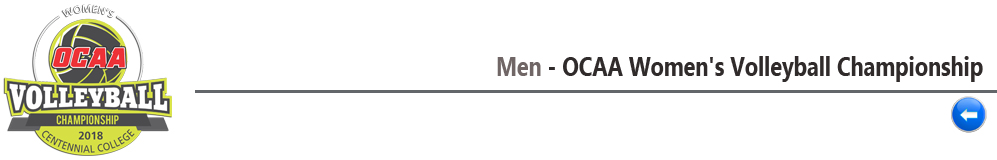 Men - OCAA Women's Volleyball Championship