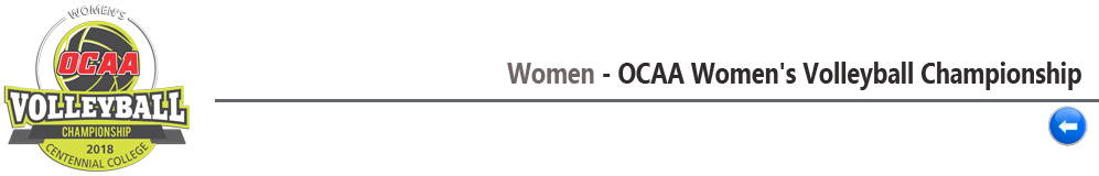 Go back to Women - OCAA Women's Volleyball Championship Women - OCAA Women's Volleyball Championship