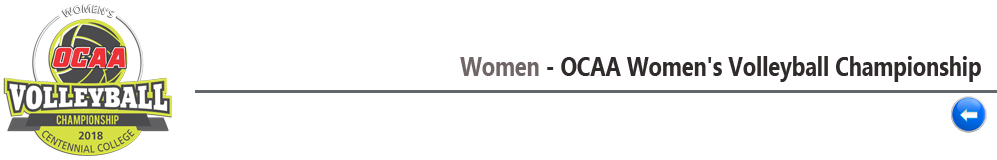 Women - OCAA Women's Volleyball Championship