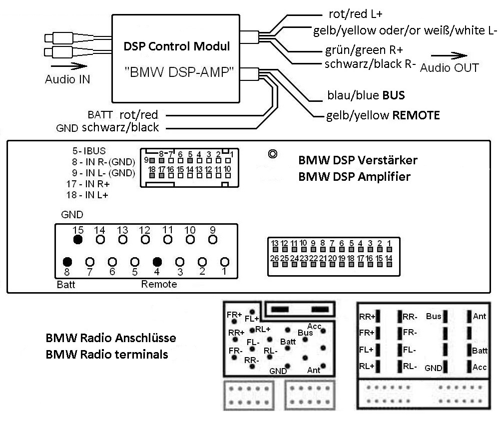 Bmw Audio Wiring Diagram