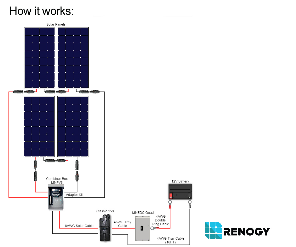 1200 Watt 12 Volt Monocrystalline Solar Cabin Kit Renogy Solar