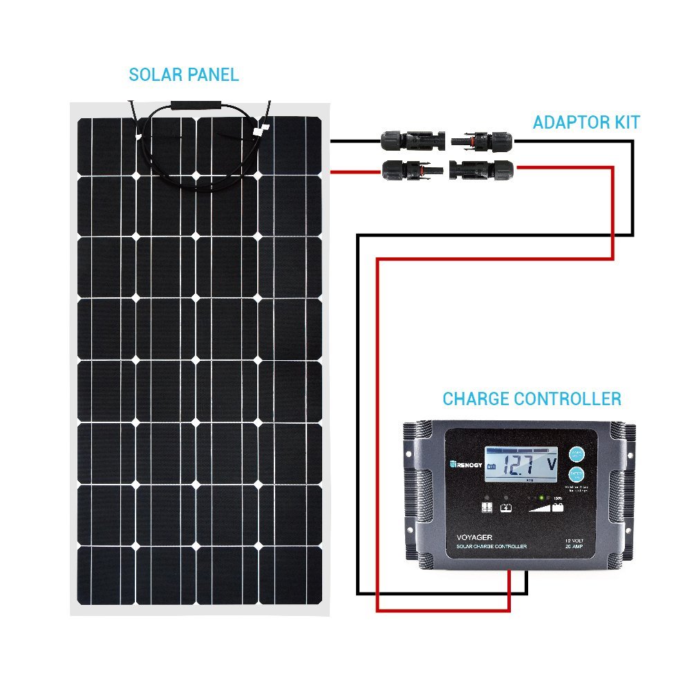 Renogy 9in 12AWG Solar Cable - Connecting Solar Panels to Controllers ...