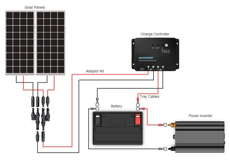 Should I wire my panels in parallel or in series? - Renogy wiring diagrams 12 volt solar panel kits 
