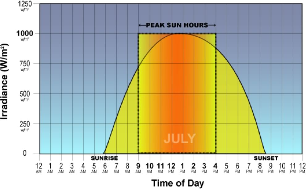 solar-modules