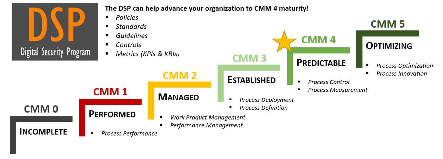 cobit5-iso-15504-2-instant-security-maturity.jpg cobit5-iso-15504-2-instant-security-maturity.jpg