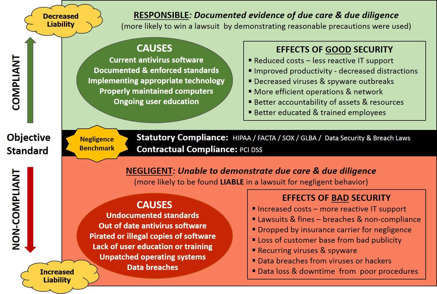 cybersecurity-negligence-understanding-due-care-due-diligence-information-security-documentation.jpg cybersecurity-negligence-understanding-due-care-due-diligence-information-security-documentation.jpg