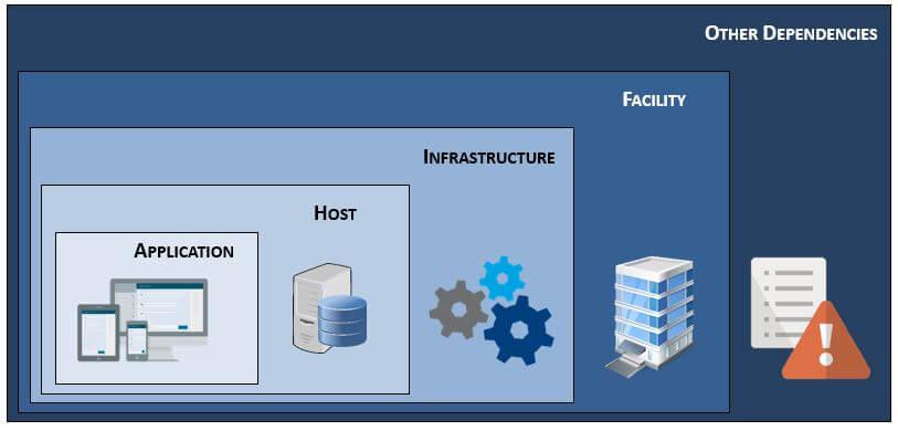 cybersecurity-risk-assessment-asset-application-infrastructure-facility.jpg cybersecurity-risk-assessment-asset-application-infrastructure-facility.jpg