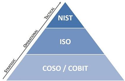 cybersecurity-risk-management-framework-coso-cobit-iso-nist.jpg cybersecurity-risk-management-framework-coso-cobit-iso-nist.jpg