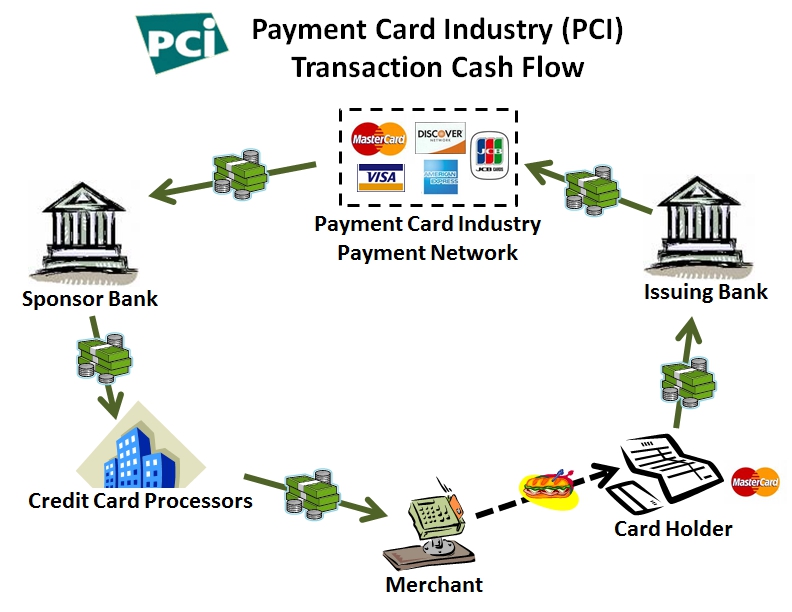 Merchant Guide To PCI DSS Compliance