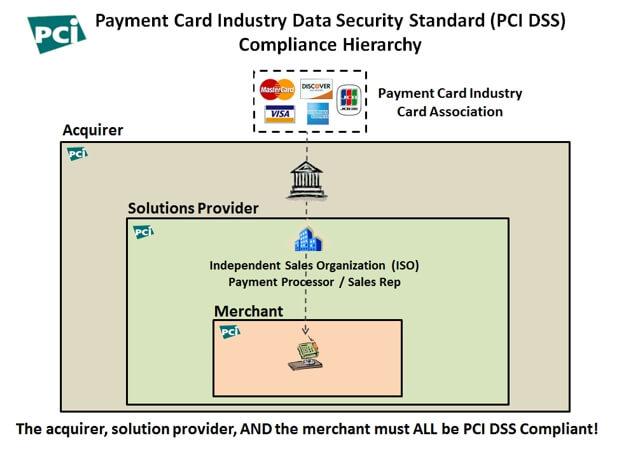 diagram-pcidss-compliance-heirarchy.jpg diagram-pcidss-compliance-heirarchy.jpg