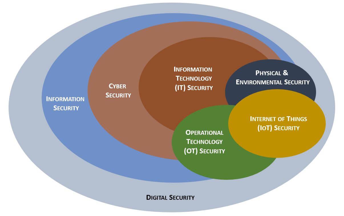 digital-security-model.jpg digital-security-model.jpg