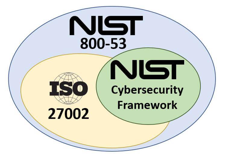 nist-cybersecurity-framework-vs-iso-27002-vs-nist-800-53-vs-nist-800-171-vs-dfars-vs-far.jpg nist-cybersecurity-framework-vs-iso-27002-vs-nist-800-53-vs-nist-800-171-vs-dfars-vs-far.jpg