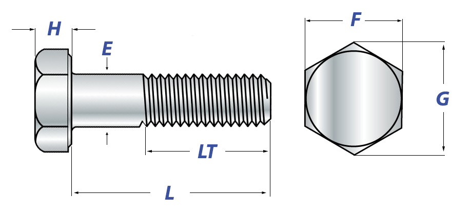 Hex Cap Screws Dimensions And Mechanical Properties AFT Fasteners