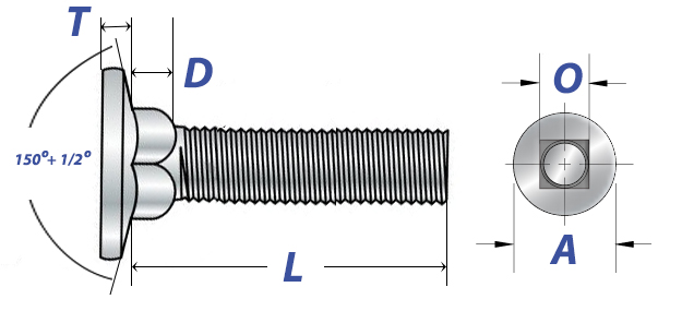 Carriage Bolts: Dimensions & Mechanical Properties | AFT Fasteners