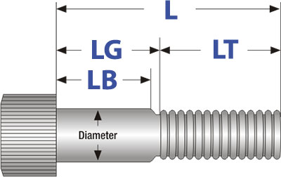 Labeled diagram of socket cap screw lengths.