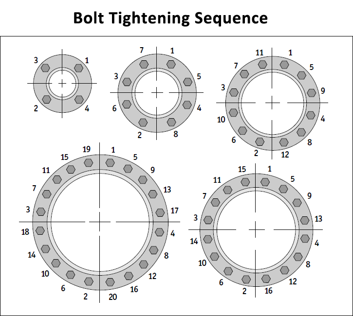 Full Face EPDM Gasket - Flange Gasket # FRPsupply