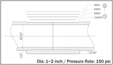 FRP Butt-Joint Fiberglass kit # FRPsupply