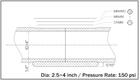 FRP Butt-Joint Fiberglass kit # FRPsupply