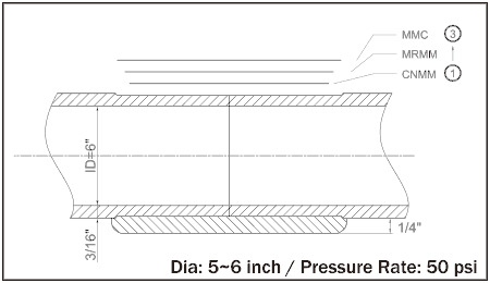 FRP Butt-Joint Fiberglass kit # FRPsupply