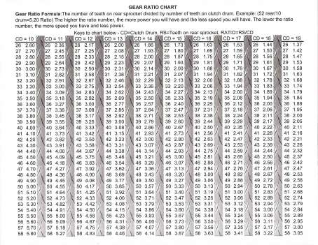 Snowmobile Track Pitch Chart