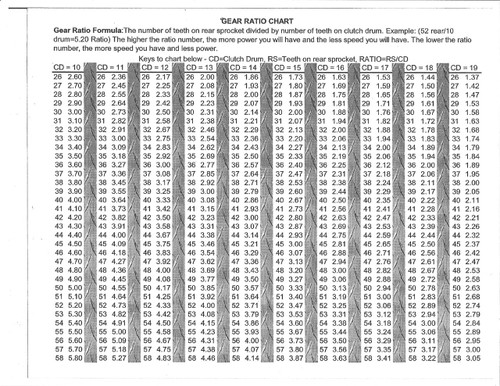gear ratio chart amp clutch tuning information sc10 gearing chart