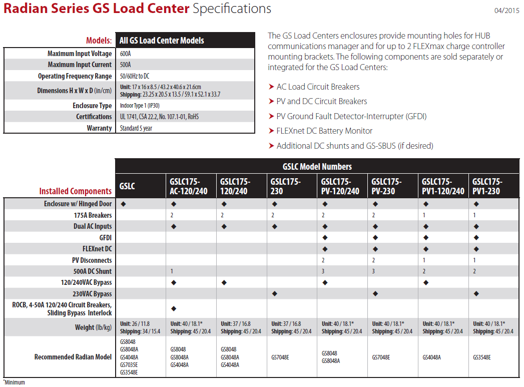 GS Load Center Specifications