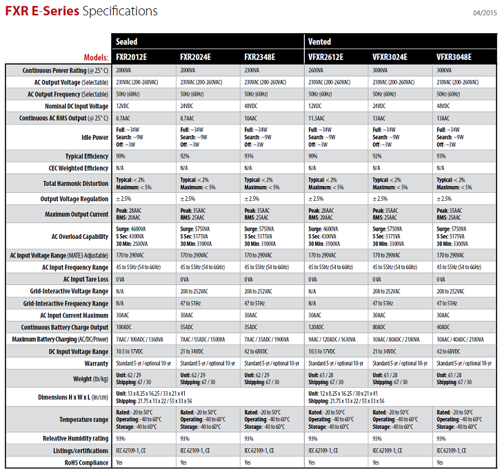 OutBack Power FXR E Series Specs