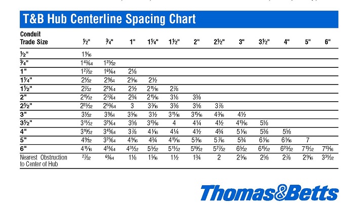 Electrical Conduit Spacing Chart