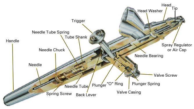 How To Clean An Airbrush Properly