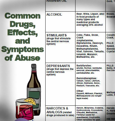 DOT Drugs of Abuse Chart for Supervisors Training