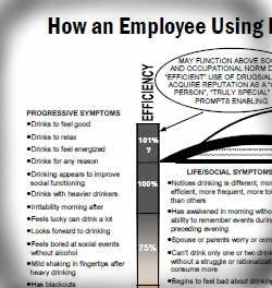 drug and alcohol addiction impact on performance