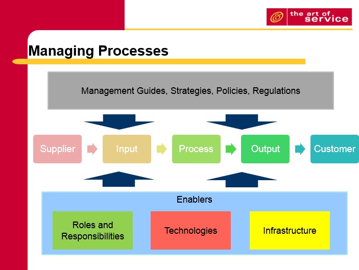 The Business Process Management Toolkitsecond Edition 3712