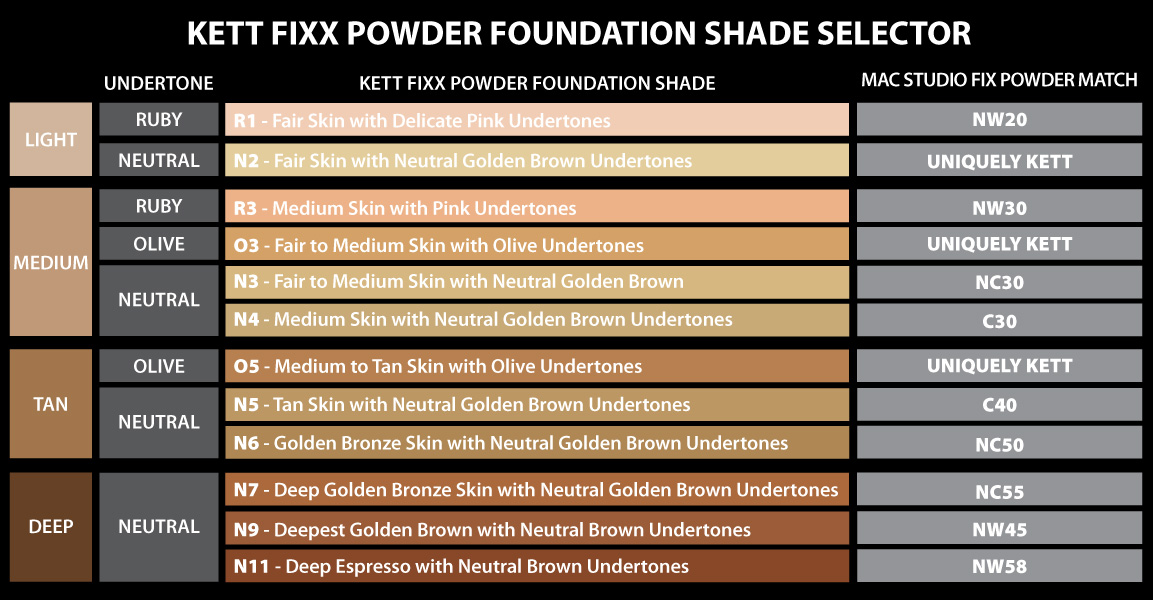 kett-fixxpowderfoundations-shade-selector1.jpg kett-fixxpowderfoundations-shade-selector1.jpg