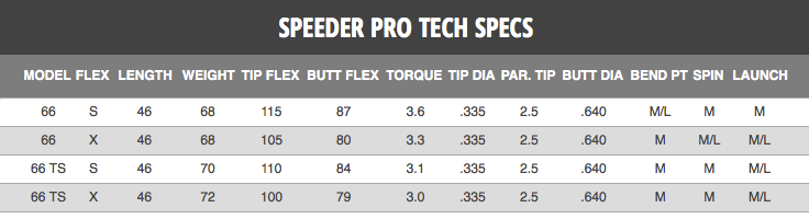 Fujikura Speeder Pro 66 Tour Spec: Demo Shaft - ShaftShack.com