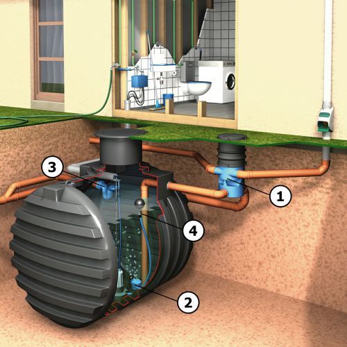 rainwater-harvesting-4-step-process-3ptechnik.original.jpg rainwater-harvesting-4-step-process-3ptechnik.original.jpg