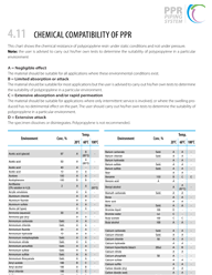 chemical-compatibility-of-ppr-niron-piping-pdf-image.png