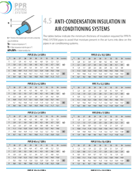 heat-loss-and-head-loss-tables-niron-ppr-pdf-image.png