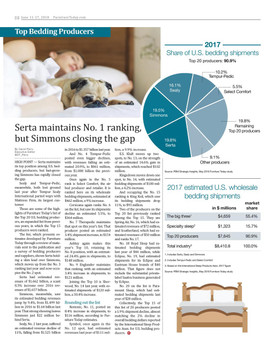 Furniture Today's Top Bedding Producers, 2018