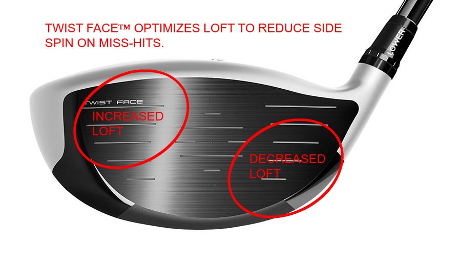 Taylormade M3 and M4 Driver Review Just Say Golf