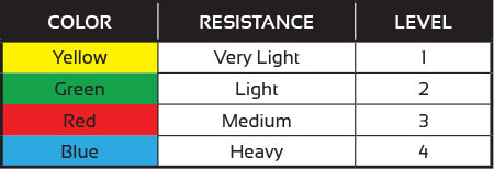 Spri Resistance Bands Color Chart
