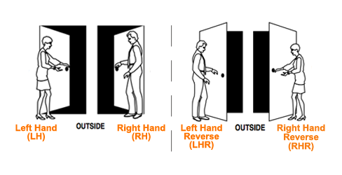 mortisedoorchart.png mortisedoorchart.png