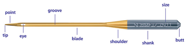 needle-anatomy.png needle-anatomy.png