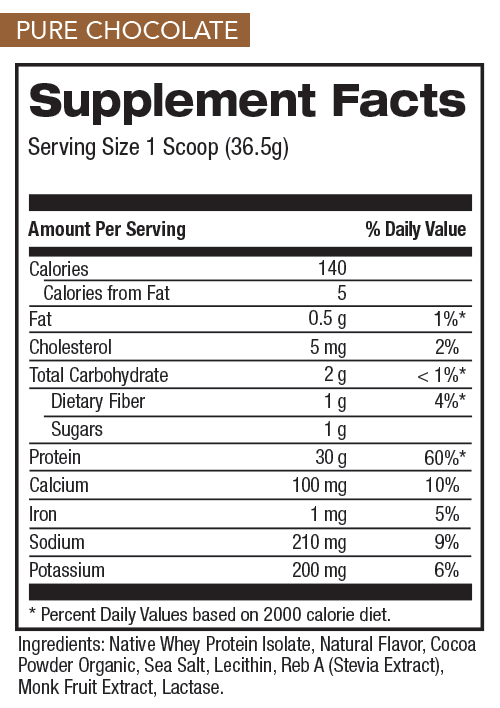 Chocolate Nutrition