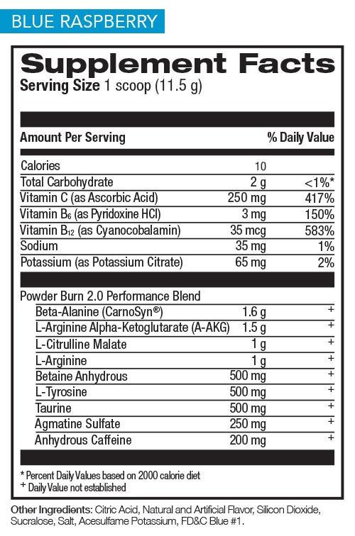 2018 Powder Burn Rate Chart