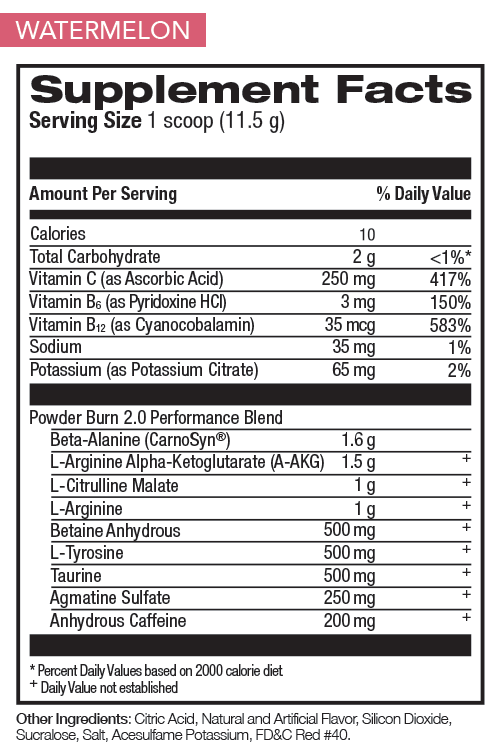 Watermelon Nutrition