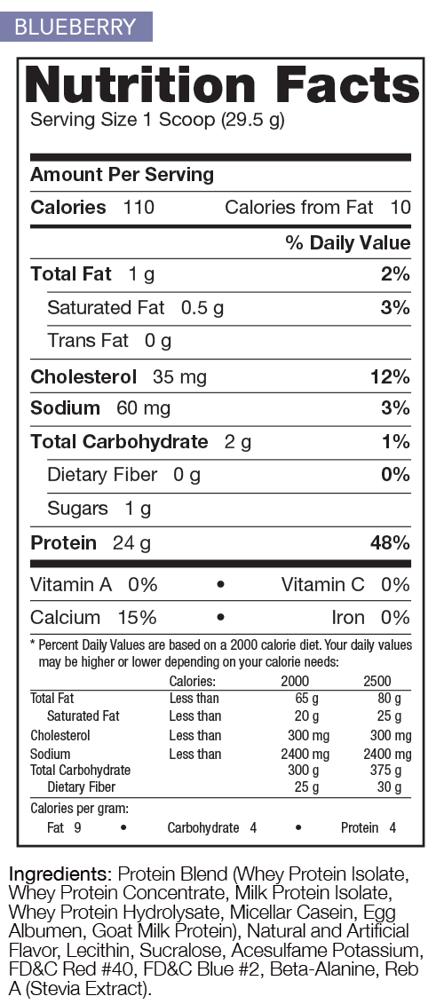 Blueberry Nutrition