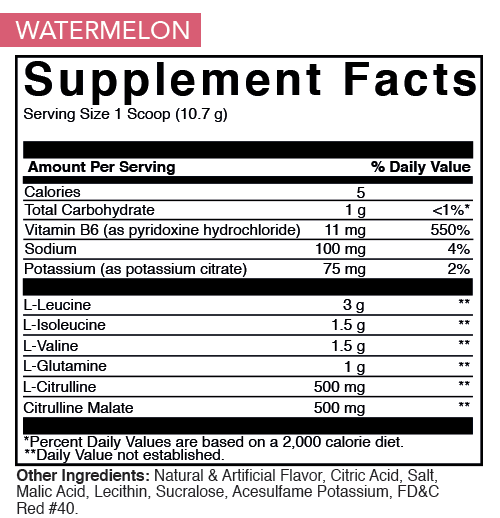 Watermelon Nutrition