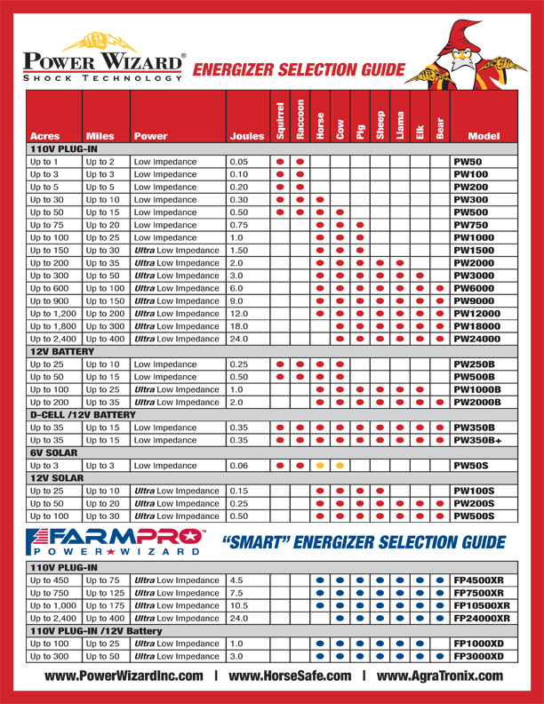 AgraTronix .20 Joule - Low Impedance Fence Energizer | PW200 ...