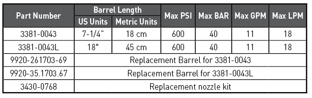 hypro-spray-gun-3381-0043-0043l-order-chart.png