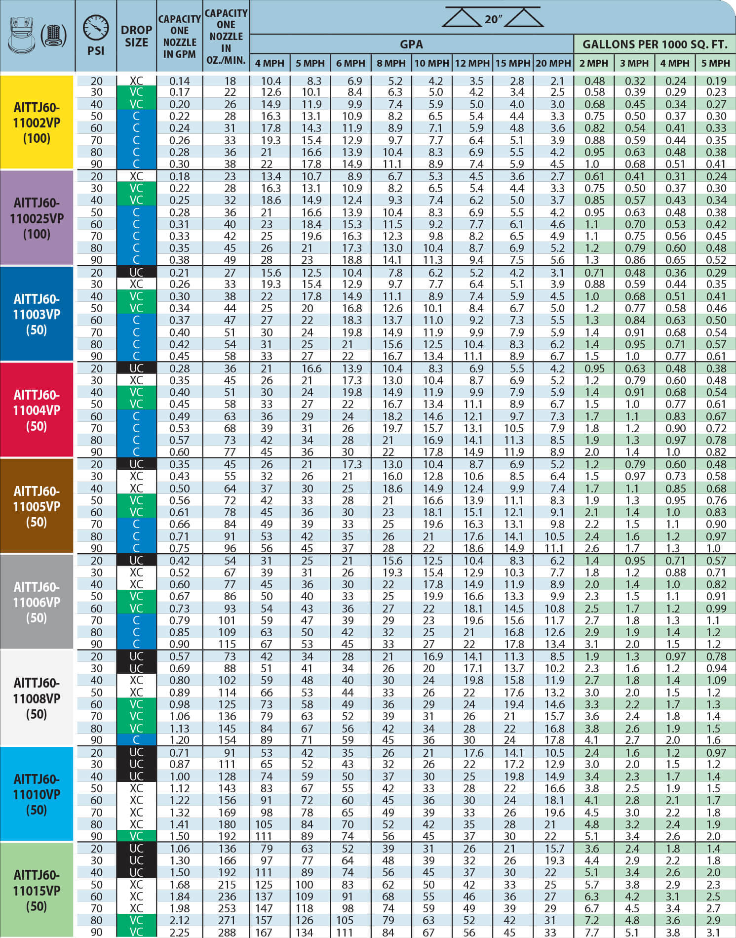 T Jet Nozzles Chart